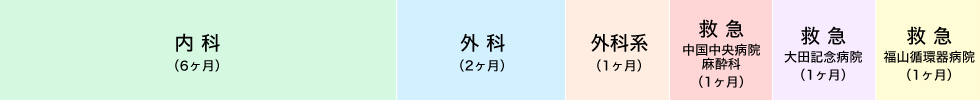 1年目