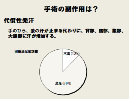 性 発汗 代償