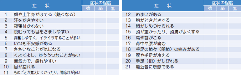 胸 の 障害 痛み 更年期