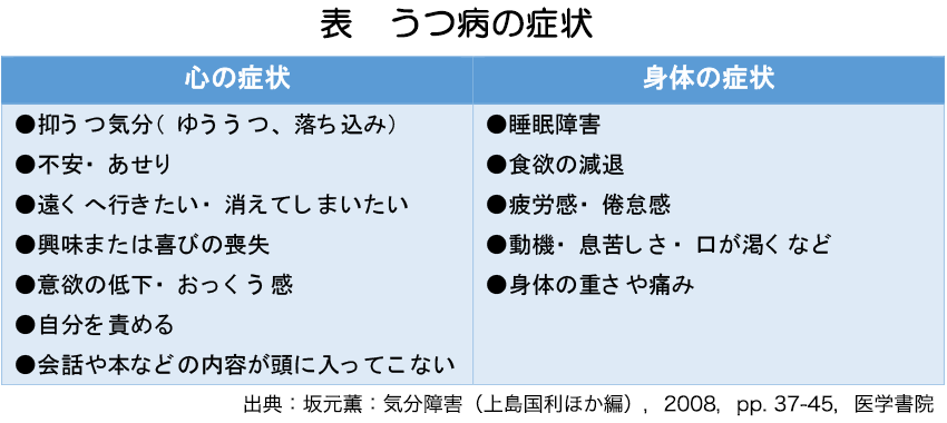 うつ病と復職について 公立学校共済組合 中国中央病院